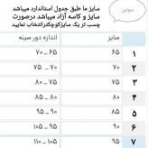 بسته 6 عددی سوتین زنانه نخی الیاف طبیعی ضد حساسیت و ضد عرق